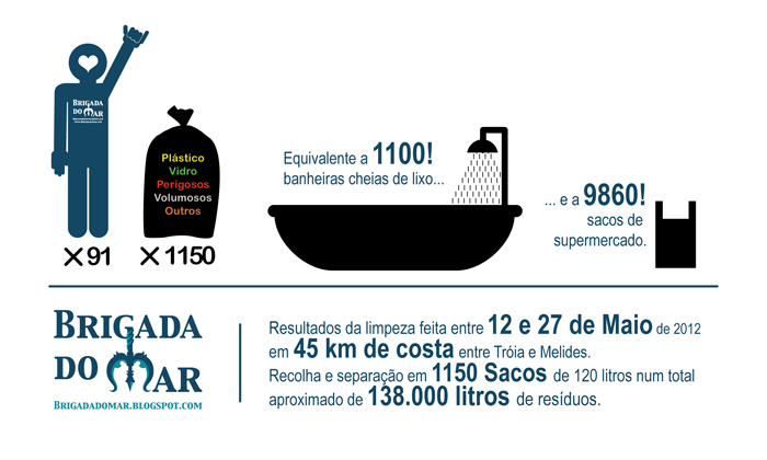 Info-residuos